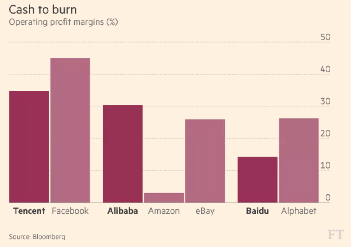 金融时报：BAT海外扩张无作为，更擅窝里斗