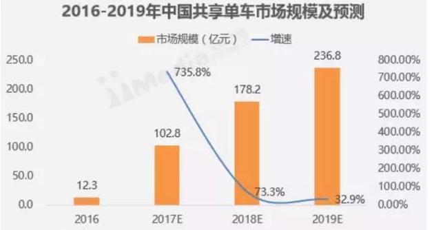 福特共享单车半小时20元，中国网友听说后笑了