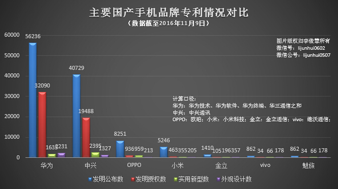 因为侵权，华为手机在英国被判禁售