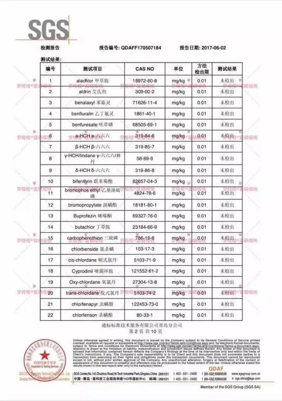 上图为部分质量检测报告，检测的183个测试项目中，有3个项目测出含量。报告由邓健提供。