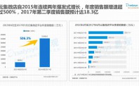 云集微店发布社交电商数据：年增速将达506%