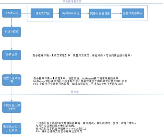 叫板微信 支付宝小程序正式公测_支付_电商之家