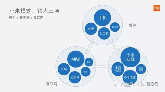 雷军：今天的小米为什么能够成功逆转？_人物_电商之家