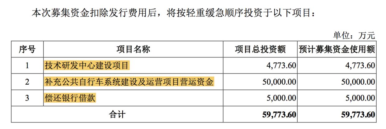 为什么说永安行即使上市也仍然“不行”？_O2O_电商之家