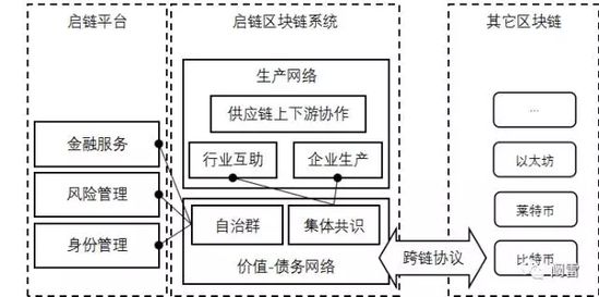 区块链+工业4.0 终极风口还是终极骗局？_行业观察_电商之家