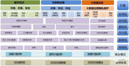 区块链+工业4.0 终极风口还是终极骗局？_行业观察_电商之家