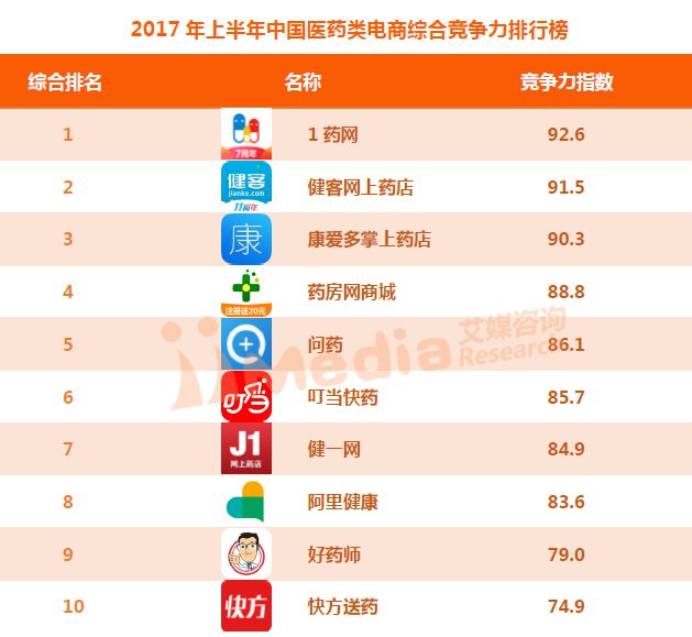 2017年上半年中国电商全景榜单出炉_行业观察_电商之家