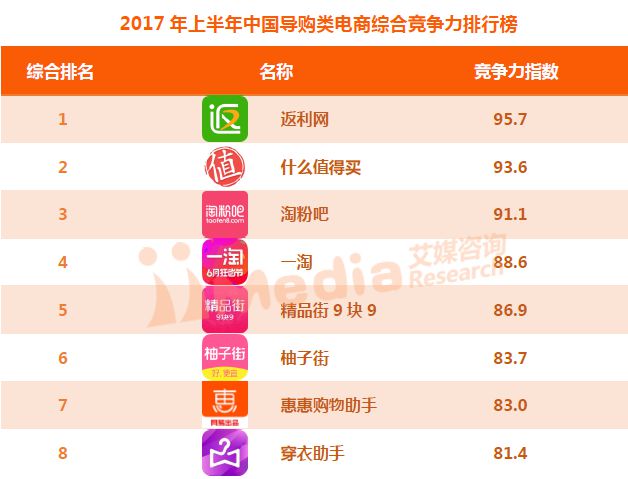 2017年上半年中国电商全景榜单出炉_行业观察_电商之家