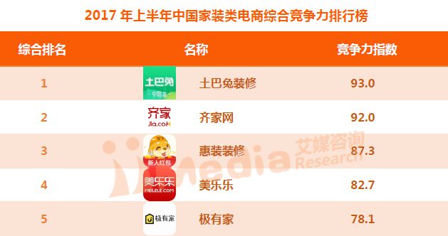 2017年上半年中国电商全景榜单出炉_行业观察_电商之家