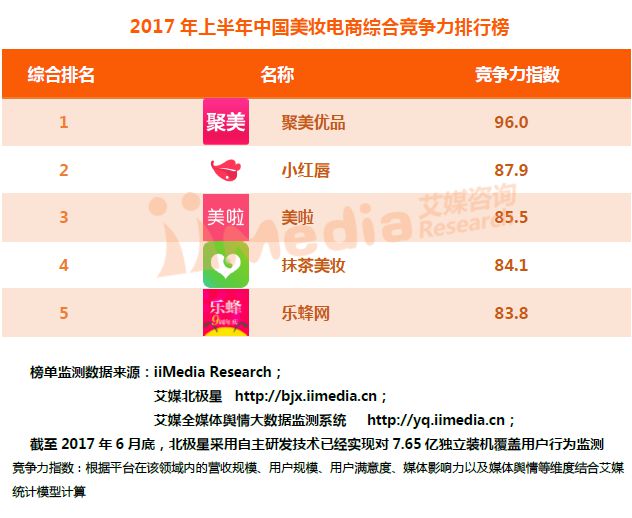 2017年上半年中国电商全景榜单出炉_行业观察_电商之家