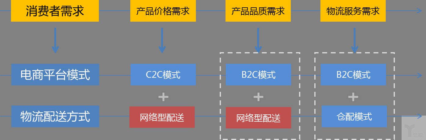 快递江湖再起争议，历史遗留问题与现状解密_物流_电商之家