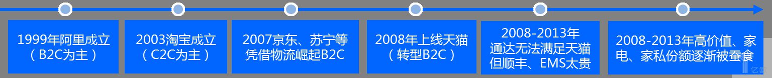 快递江湖再起争议，历史遗留问题与现状解密_物流_电商之家