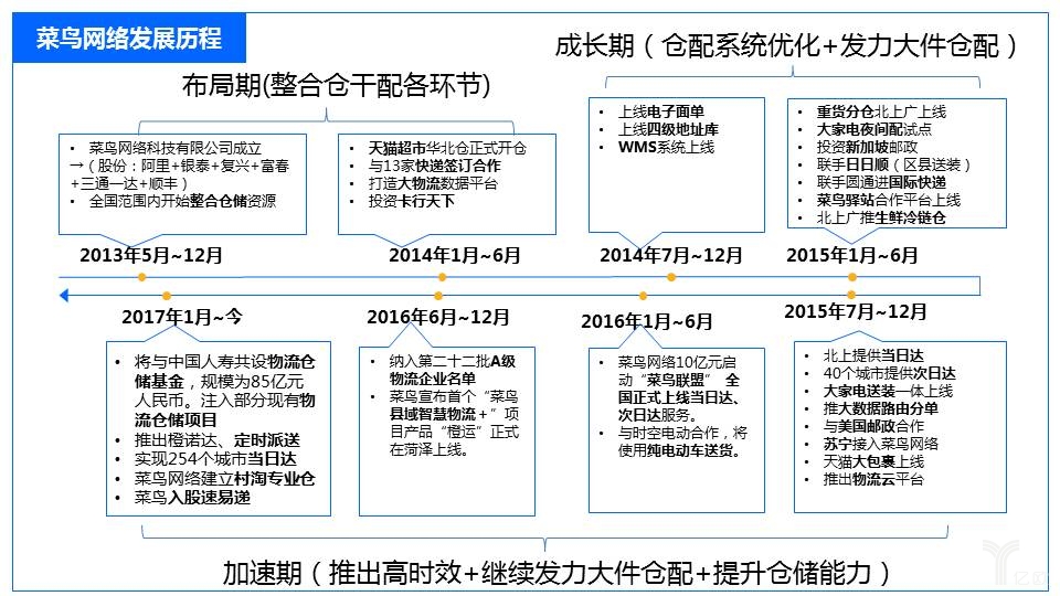 快递江湖再起争议，历史遗留问题与现状解密_物流_电商之家