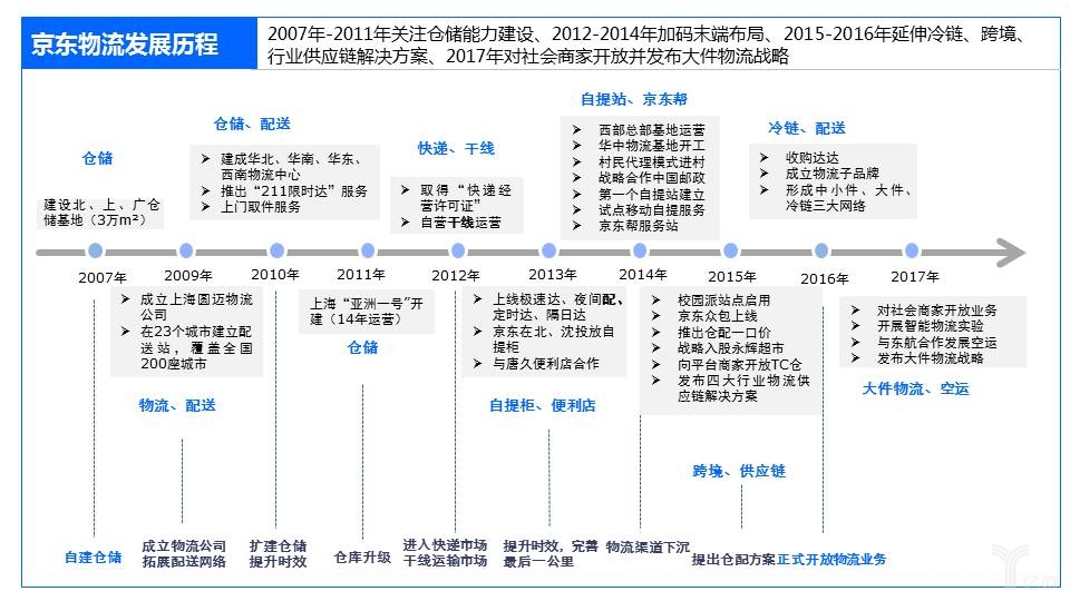 快递江湖再起争议，历史遗留问题与现状解密_物流_电商之家