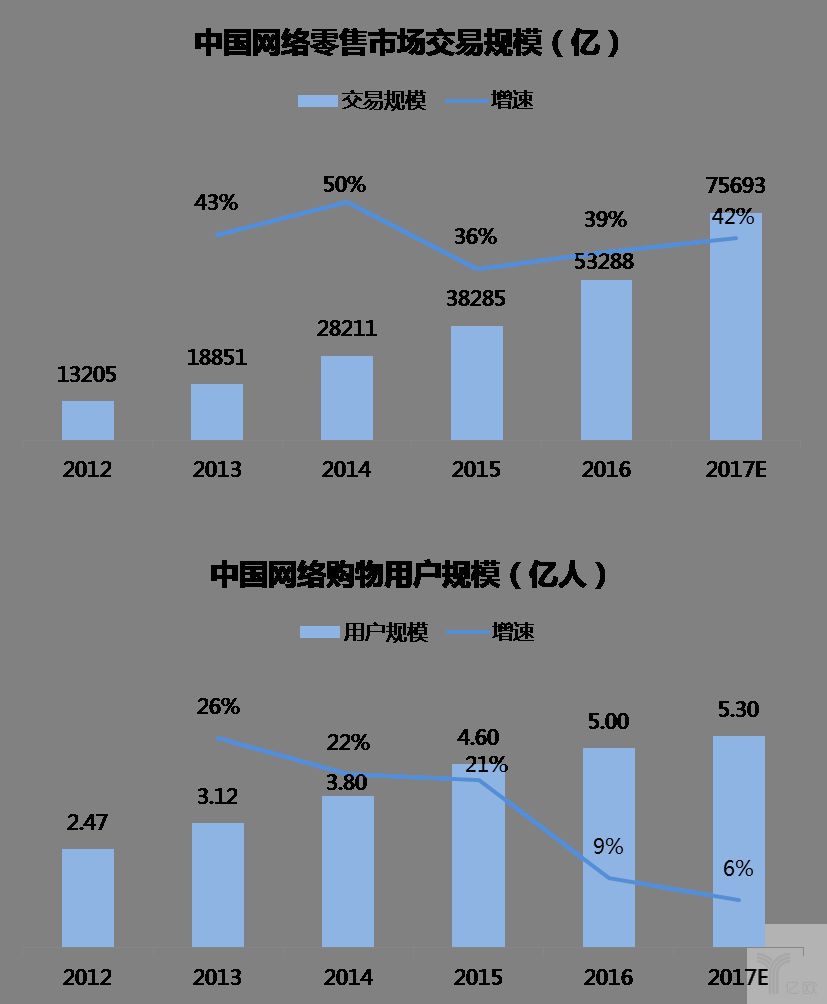 快递江湖再起争议，历史遗留问题与现状解密_物流_电商之家