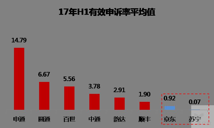 快递江湖再起争议，历史遗留问题与现状解密_物流_电商之家