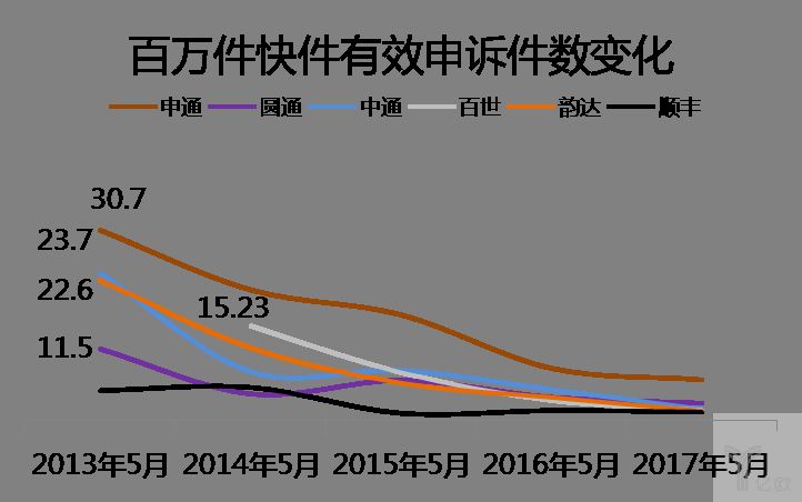 快递江湖再起争议，历史遗留问题与现状解密_物流_电商之家