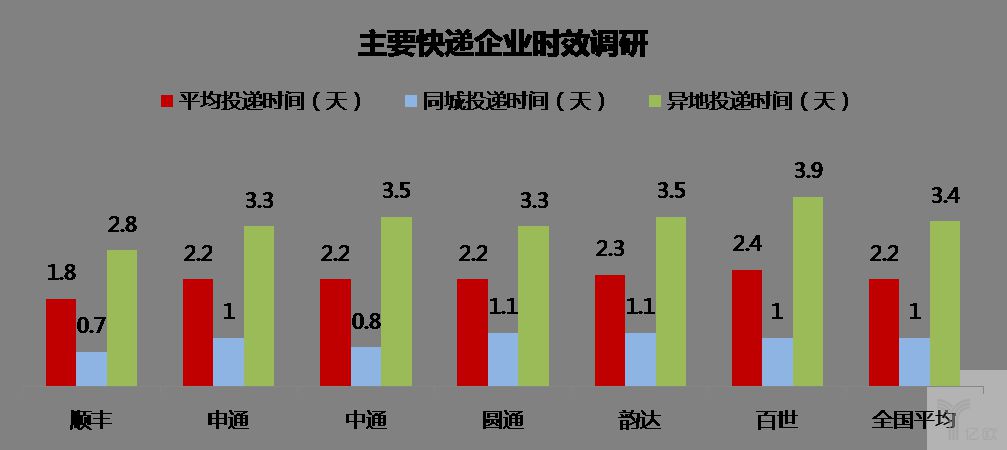 快递江湖再起争议，历史遗留问题与现状解密_物流_电商之家