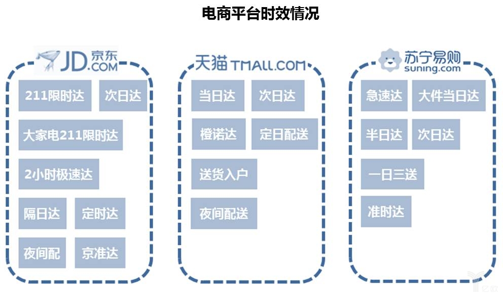 快递江湖再起争议，历史遗留问题与现状解密_物流_电商之家