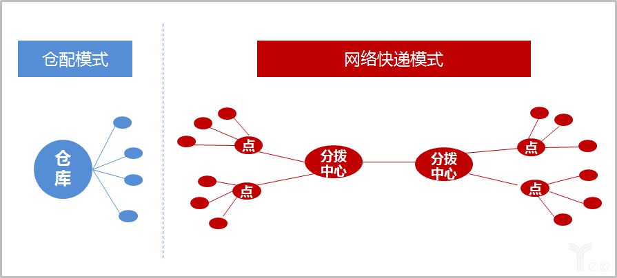 快递江湖再起争议，历史遗留问题与现状解密_物流_电商之家