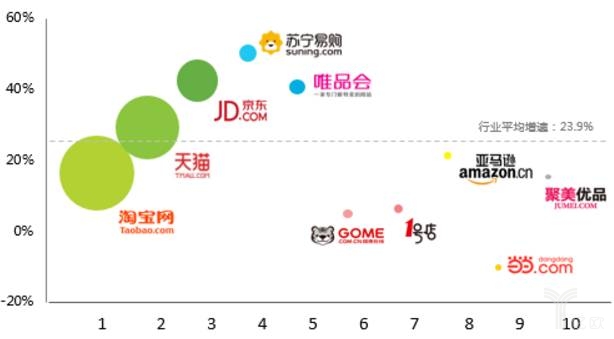 快递江湖再起争议，历史遗留问题与现状解密_物流_电商之家