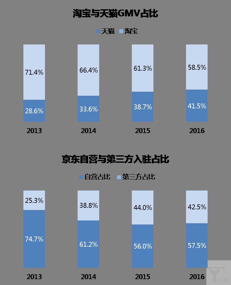 快递江湖再起争议，历史遗留问题与现状解密_物流_电商之家