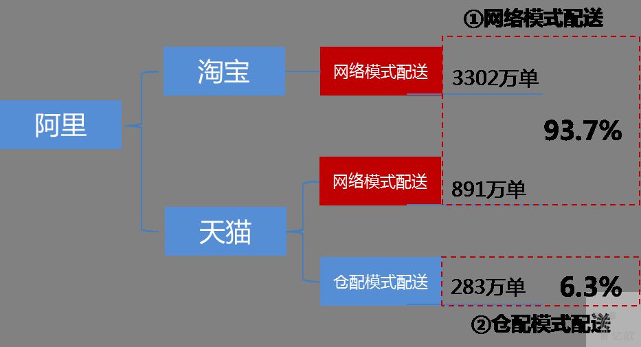 快递江湖再起争议，历史遗留问题与现状解密_物流_电商之家