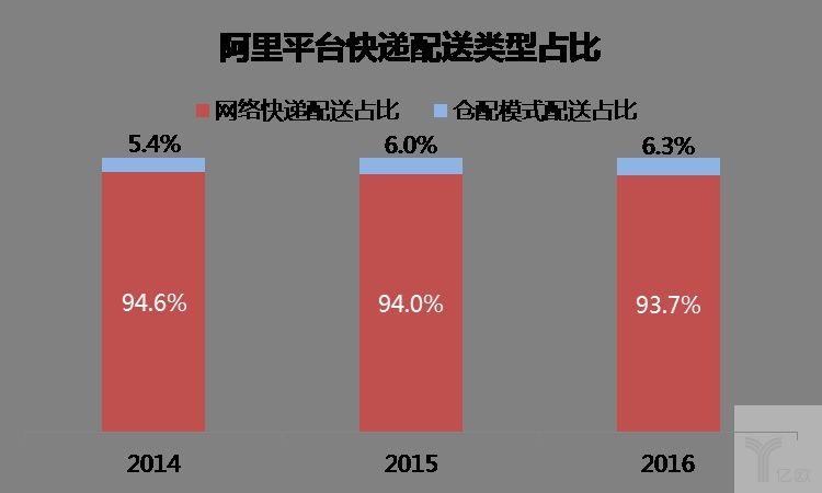 快递江湖再起争议，历史遗留问题与现状解密_物流_电商之家