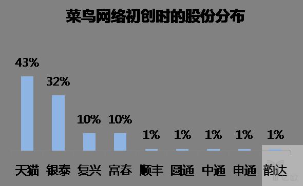 快递江湖再起争议，历史遗留问题与现状解密_物流_电商之家