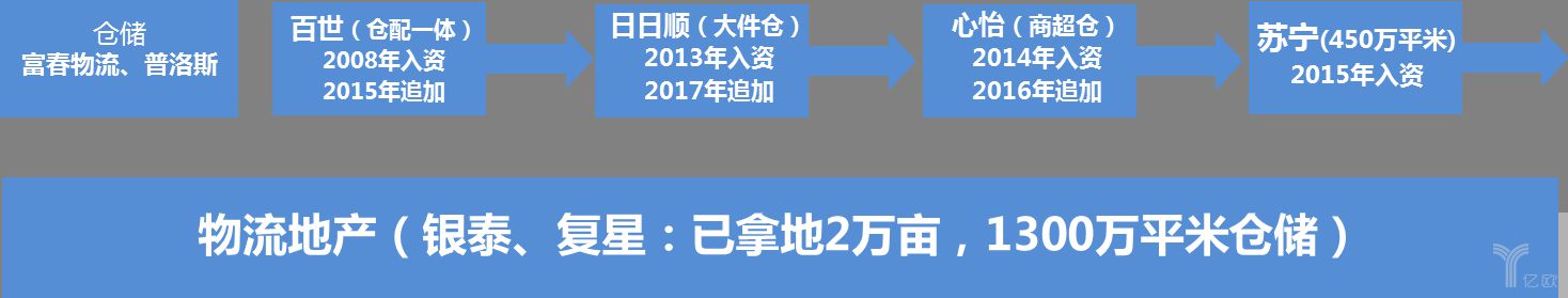 快递江湖再起争议，历史遗留问题与现状解密_物流_电商之家