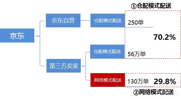 快递江湖再起争议，历史遗留问题与现状解密_物流_电商之家