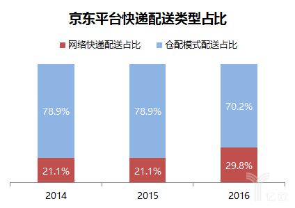 快递江湖再起争议，历史遗留问题与现状解密_物流_电商之家