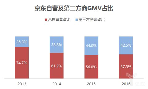 快递江湖再起争议，历史遗留问题与现状解密_物流_电商之家