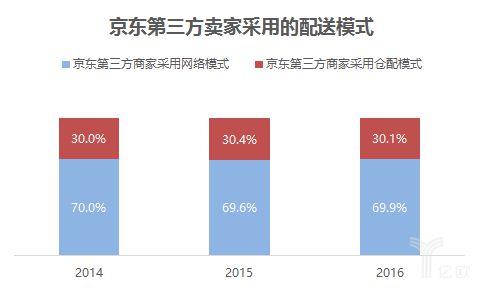 快递江湖再起争议，历史遗留问题与现状解密_物流_电商之家