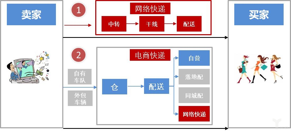 快递江湖再起争议，历史遗留问题与现状解密_物流_电商之家