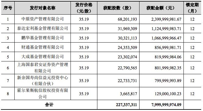 顺丰80亿元定增落定 超三成资金用于飞行支持项目_物流_电商之家