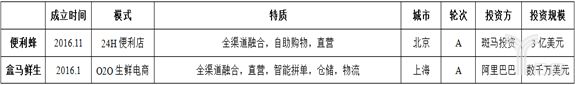 新零售下的便利店风口论，玩家的基本打法_零售_电商之家