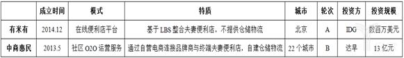 新零售下的便利店风口论，玩家的基本打法_零售_电商之家