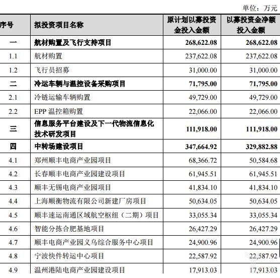 错过了百度外卖的顺丰，没有时间来表遗憾_物流_电商之家