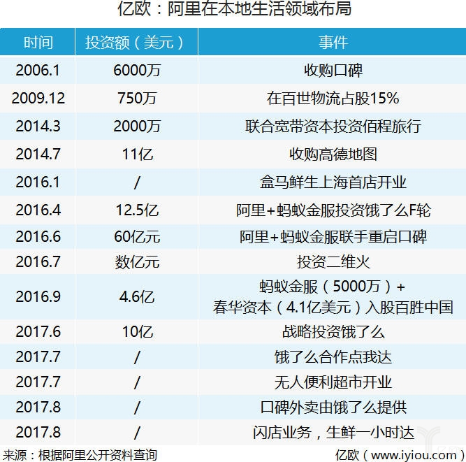 饿了么和百度外卖联姻之后，阿里会给美团点评赢的机会吗？_O2O_电商之家