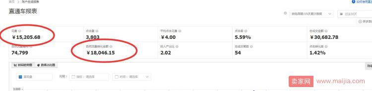 直通车总亏钱怎么办？要做好精准人群定位_运营_电商之家