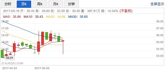 慧聪网如愿入深港通 市盈率有望向B2B	A股看齐_B2B_电商之家