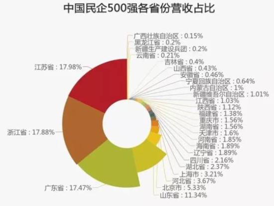 民企500强有华为京东为何没有阿里腾讯？_行业观察_电商之家