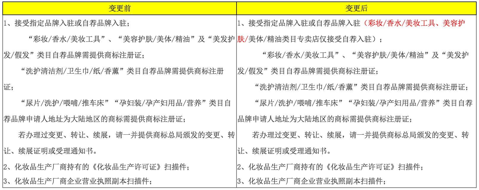 重磅！天猫2017入驻规则变更_政策_电商之家