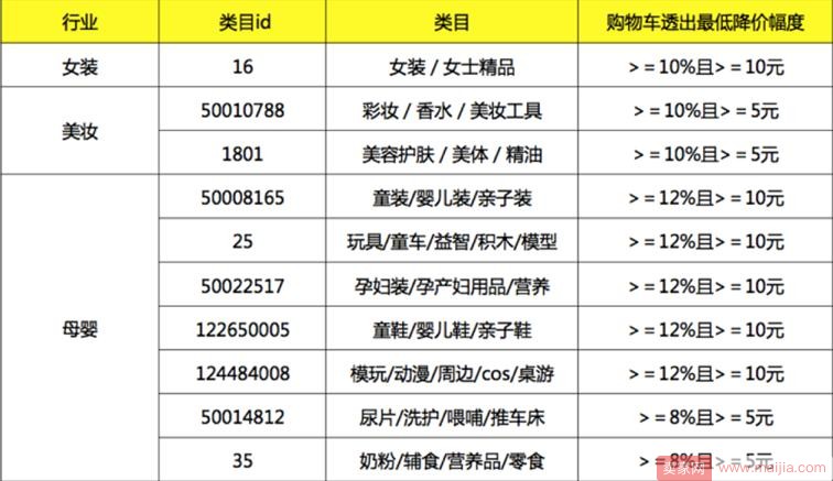 做好购物车营销，快速提升买家转化_运营_电商之家