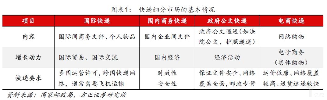 仓配一体化大趋势下，物流行业现状（上）_物流_电商之家