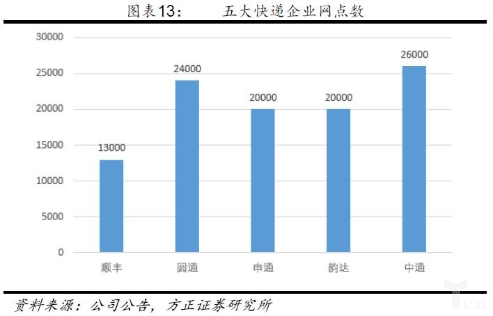 仓配一体化大趋势下，物流行业现状（上）_物流_电商之家