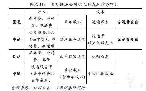 仓配一体化大趋势下，物流行业现状（上）_物流_电商之家