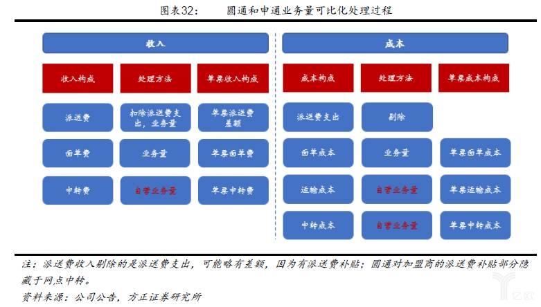 仓配一体化大趋势下，物流行业现状（上）_物流_电商之家