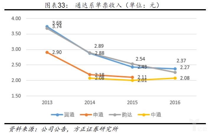 仓配一体化大趋势下，物流行业现状（上）_物流_电商之家